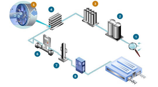 Công nghệ tiến tiến Satori