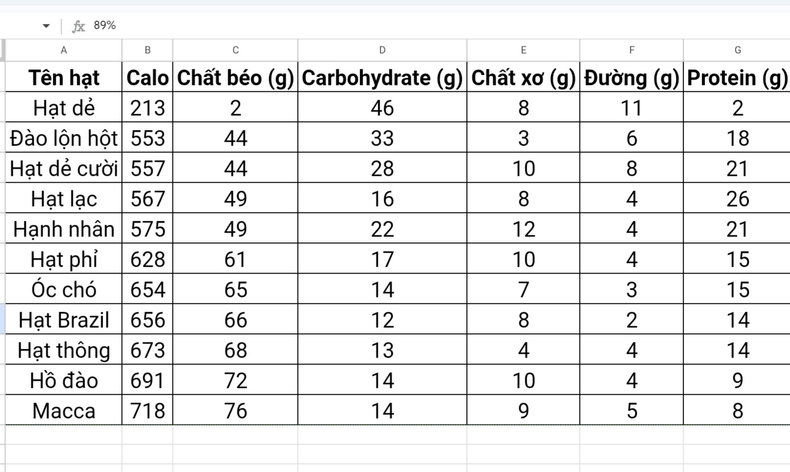 Giá trị dinh dưỡng cao