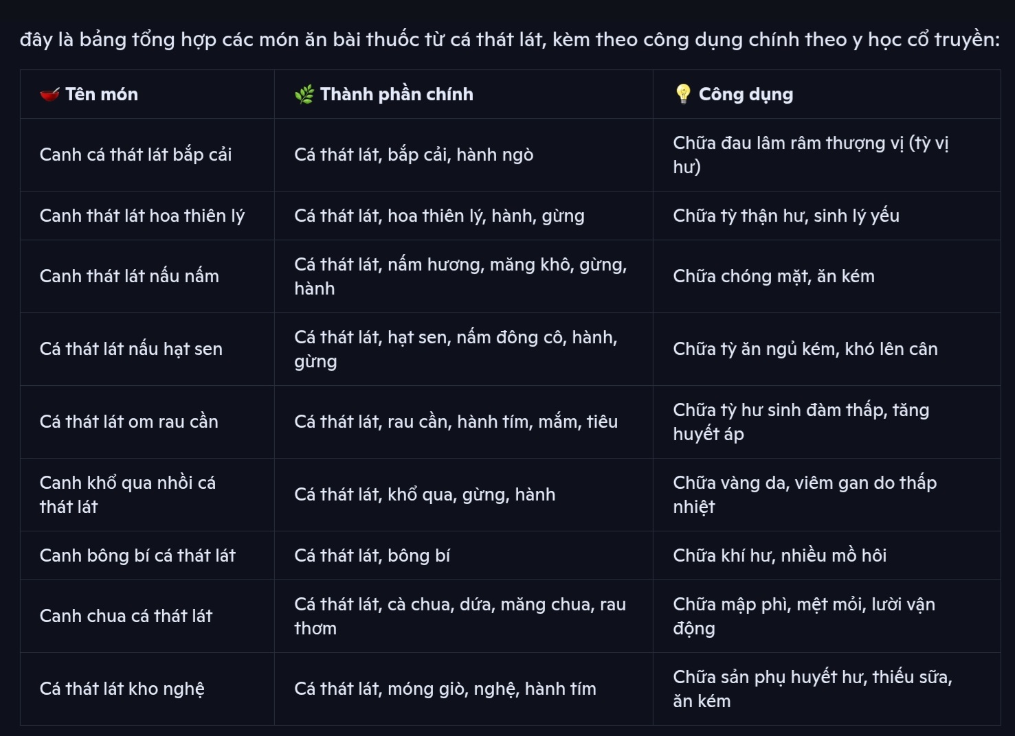 Cá thác lác giúp chữa bệnh gì?