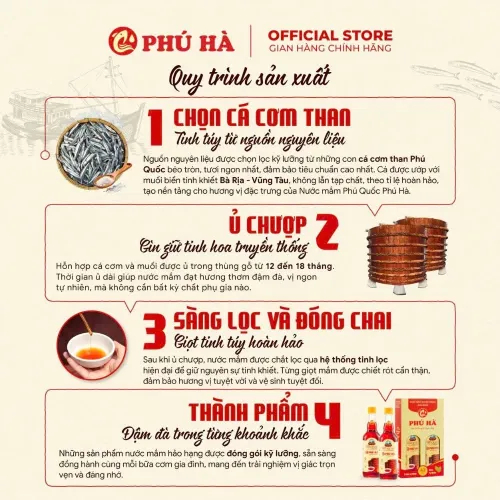 1. Nguyên liệu từ biển cả