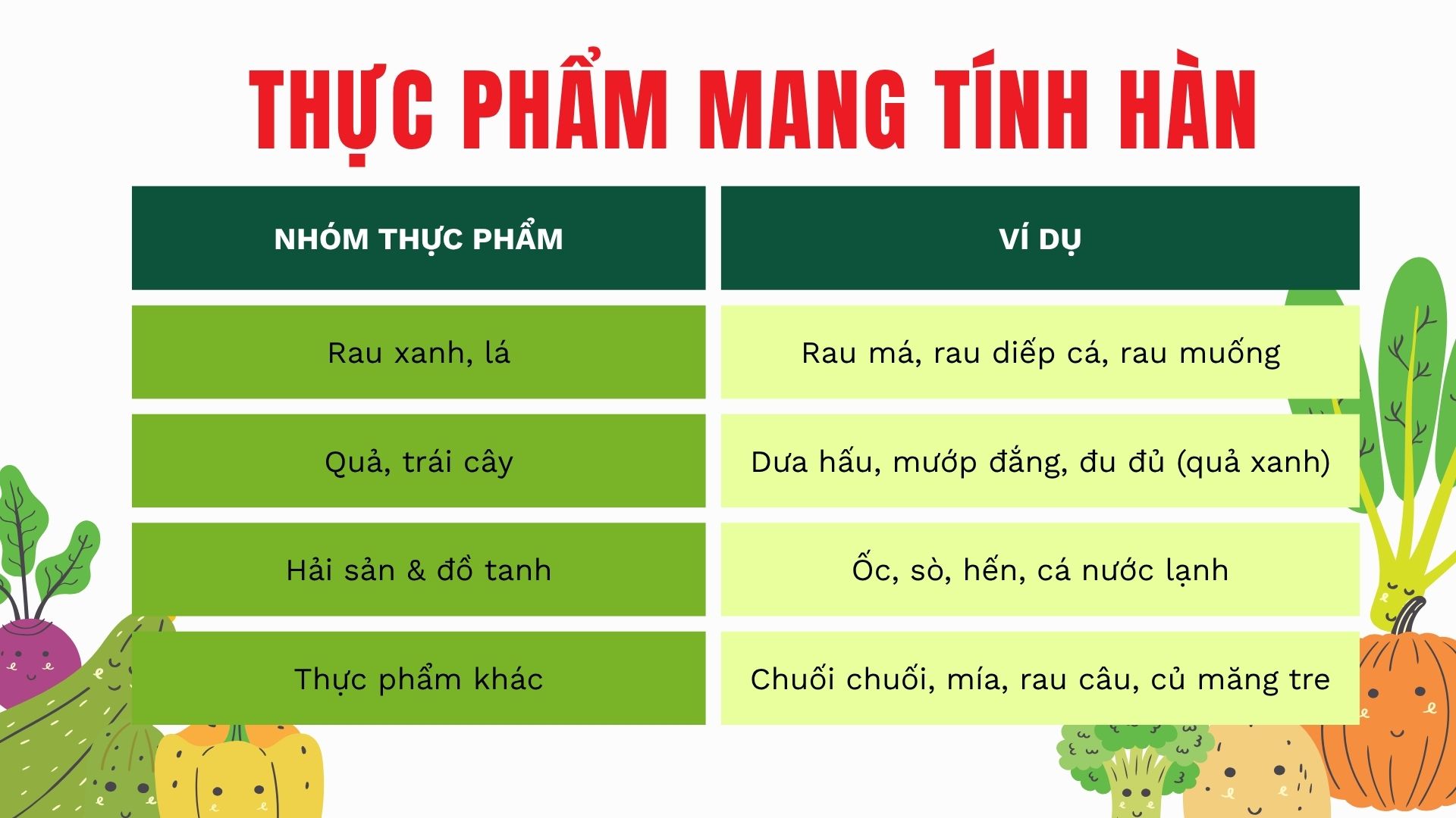 Ví dụ các thực phẩm mang tính hàn