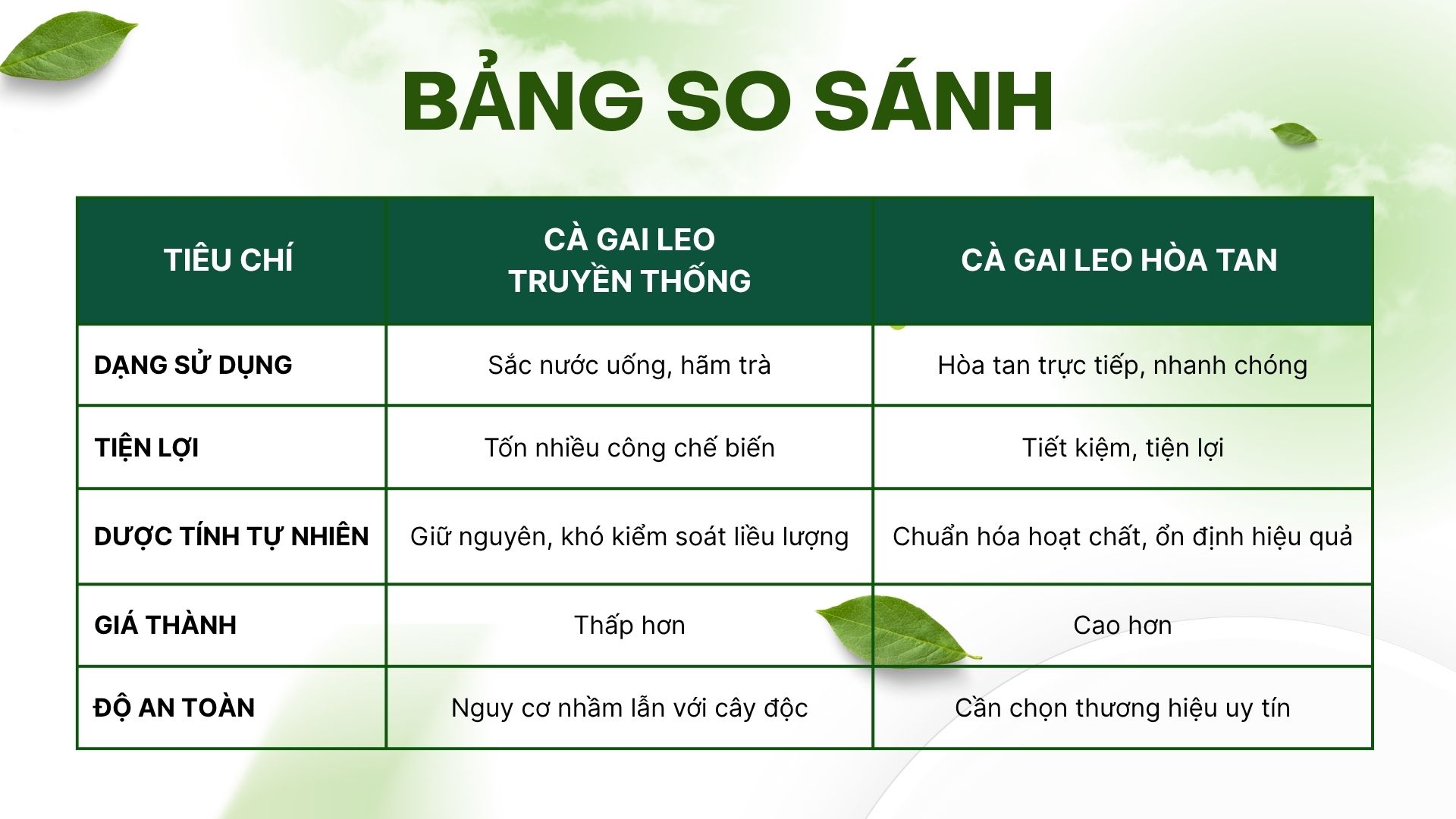 3. Bảng so sánh chi tiết