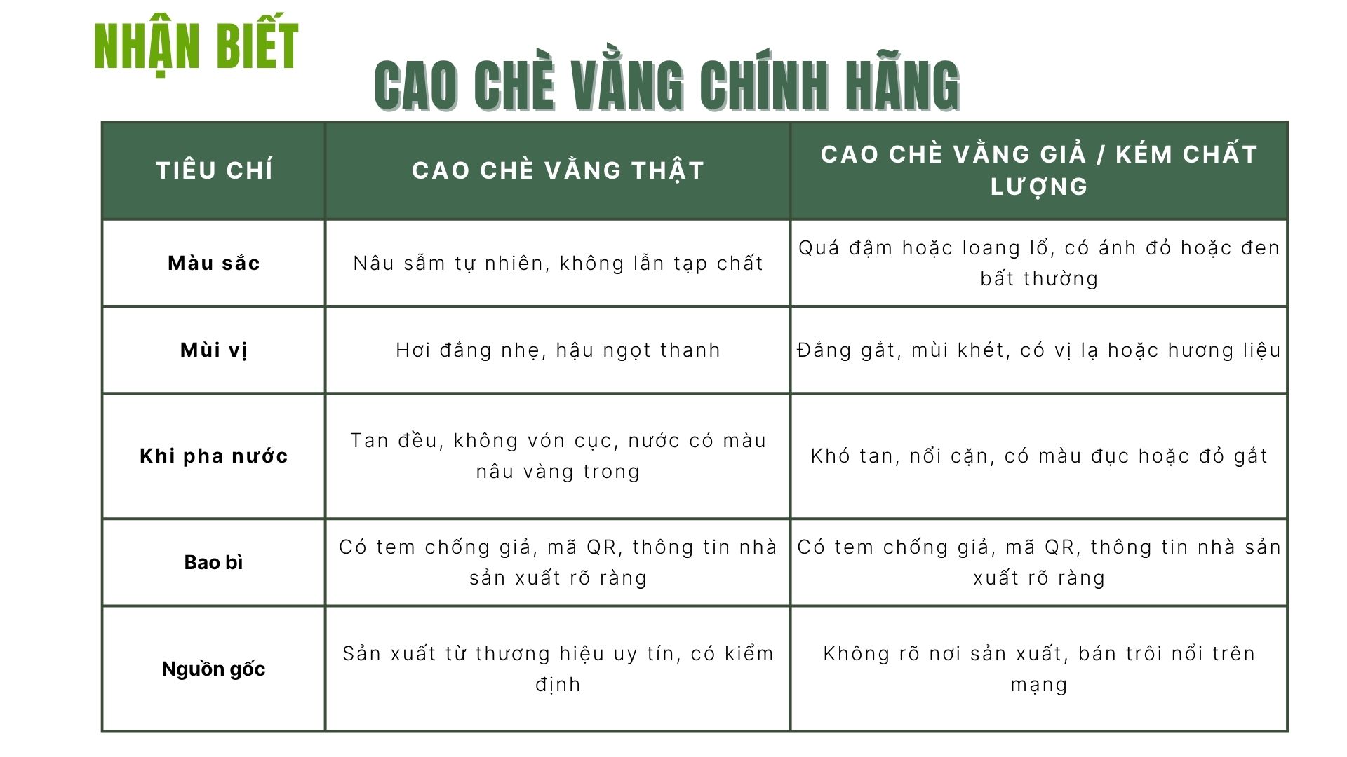 Hướng dẫn nhận biết cao chè vằng chính hãng