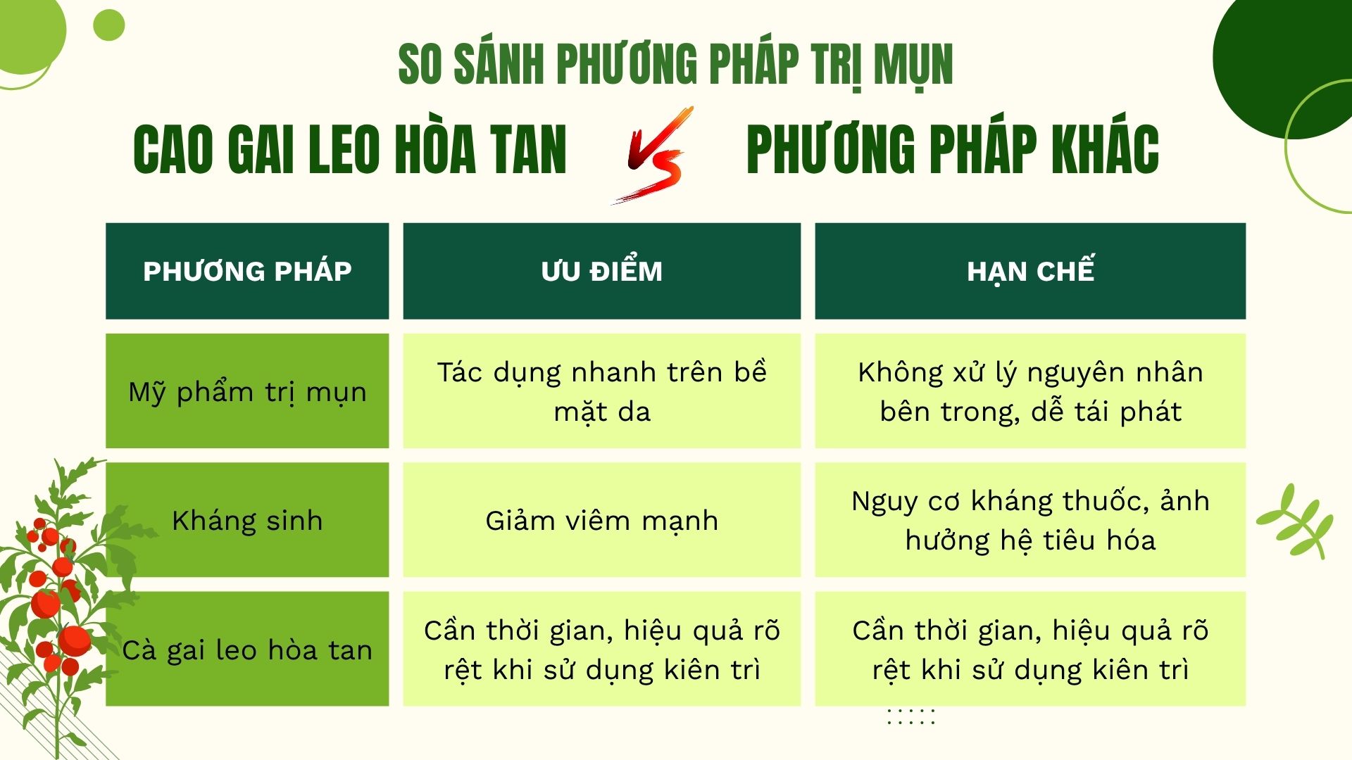 So sánh cà gai leo hòa tan với các phương pháp trị mụn khác