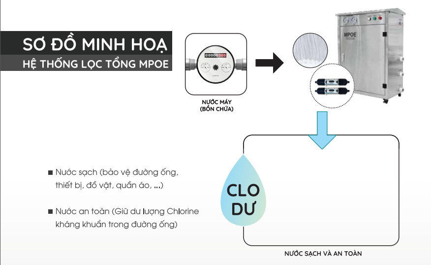 Hệ Thống Lọc Tổng Cho Biệt Thự