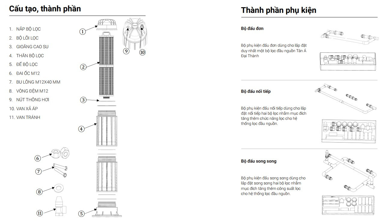 Cấu tạo, thành phần phụ kiện
