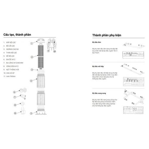 Cấu tạo, thành phần phụ kiện