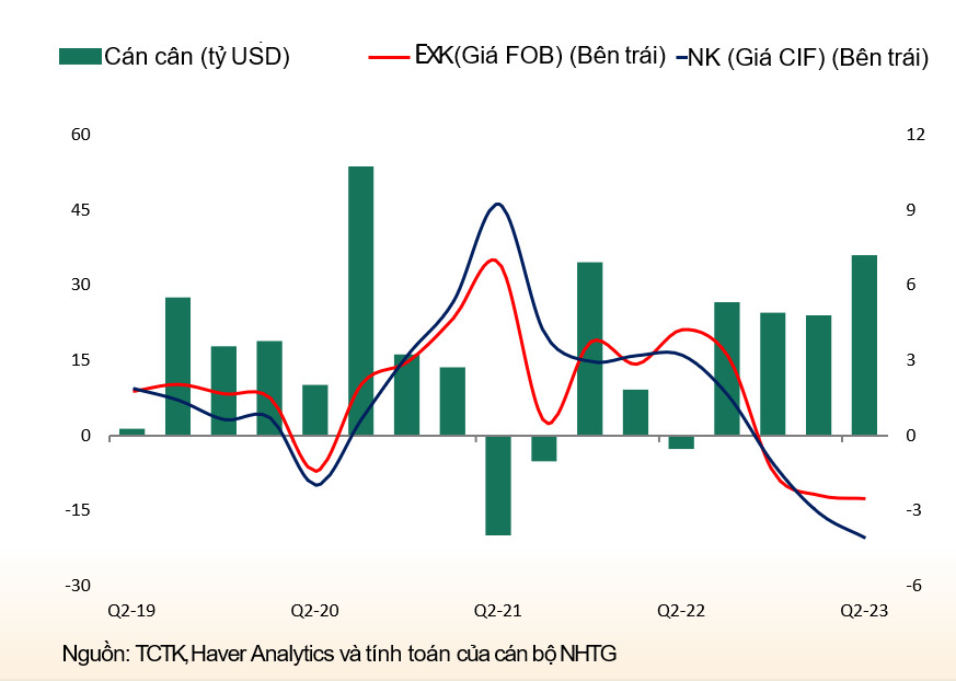 Nhiều khó khăn, thách thức đang ảnh hưởng đến xuất khẩu hàng công nghiệp chế biến, chế tạo sang Mỹ, EU và Trung Quốc