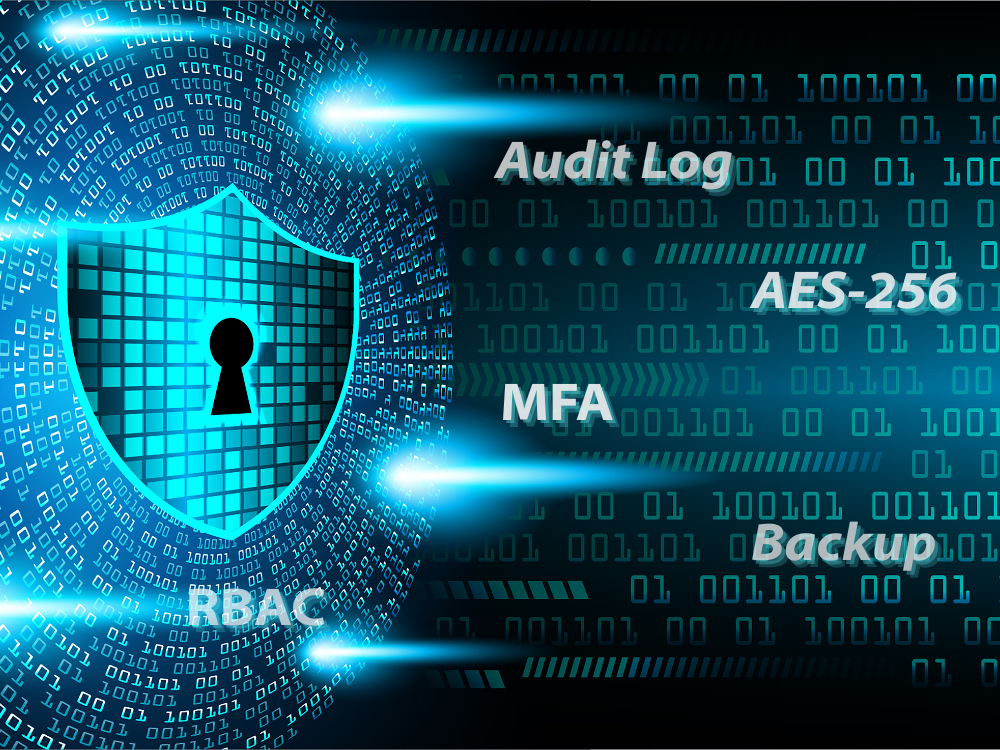 3.  Giải pháp bảo mật dữ liệu CRM hiệu quả