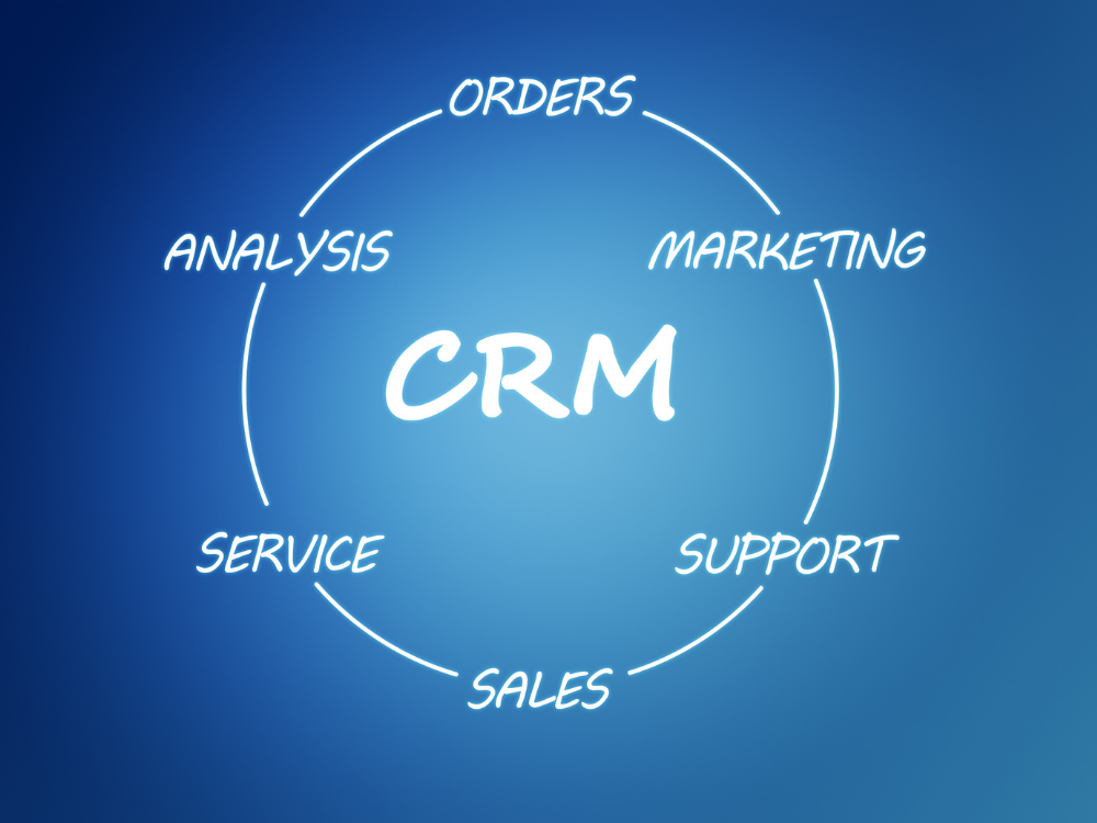 1. CRM là gì? Hiểu đúng về hệ thống CRM
