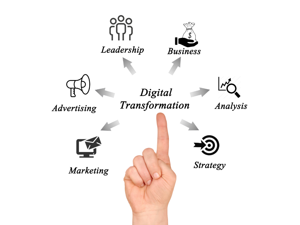 3. Ứng dụng trong doanh nghiệp