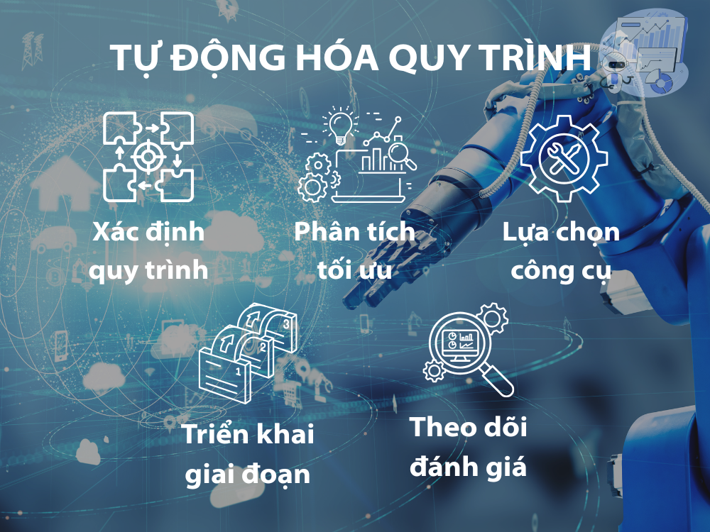 Làm thế nào để bắt đầu tự động hóa quy trình?