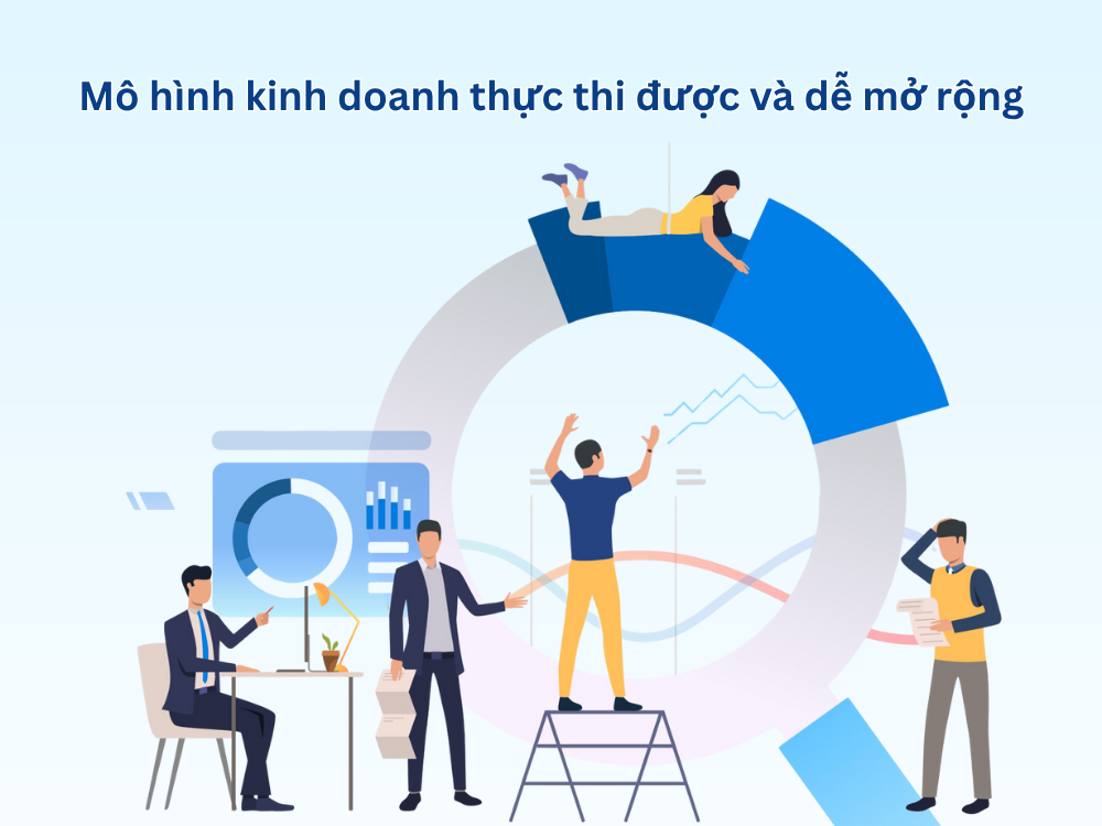 2. Mô hình kinh doanh thực thi được và dễ mở rộng