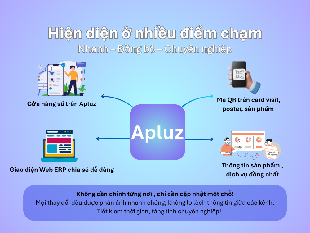 1. Cập nhật một nơi hiện diện ở nhiều điểm chạm
