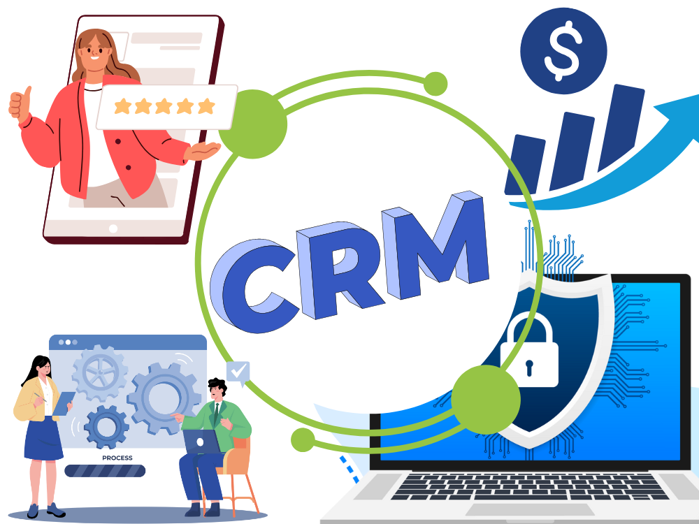 3. Tại sao doanh nghiệp nên sử dụng hệ thống CRM?