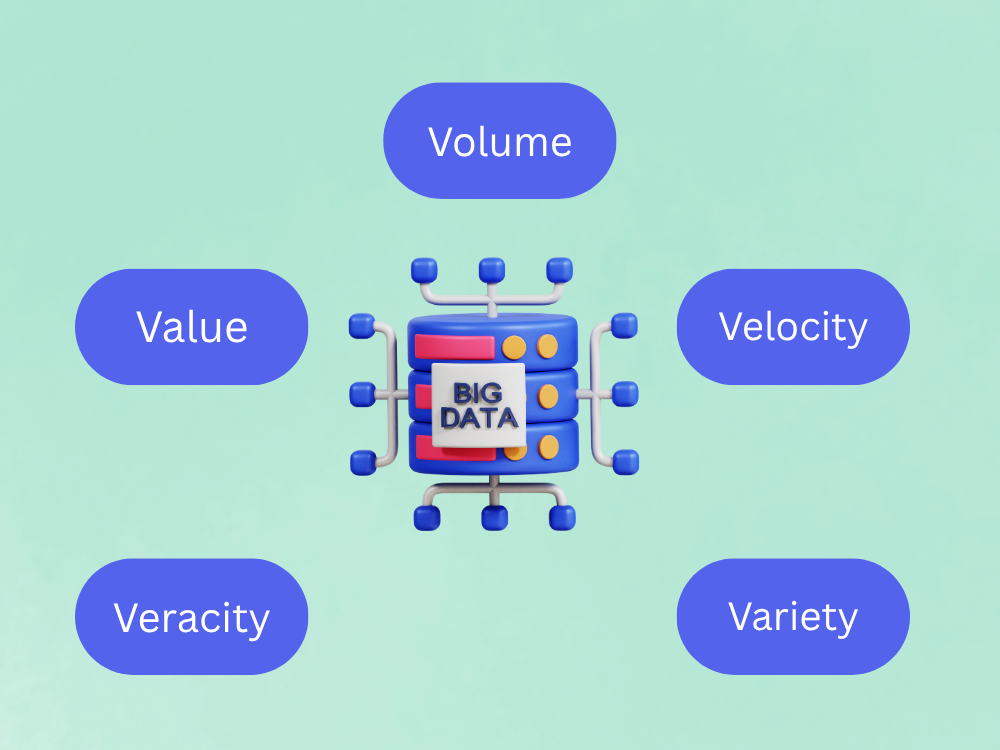 1.1. Big data là gì ?