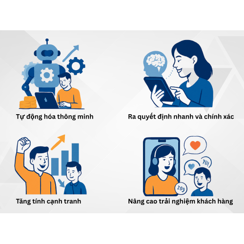 3. Tại sao AI và ML quan trọng?