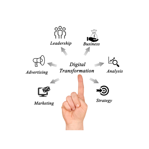 3. Ứng dụng trong doanh nghiệp