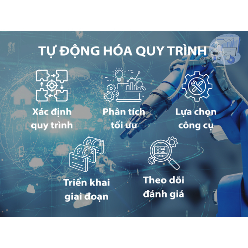 Làm thế nào để bắt đầu tự động hóa quy trình?