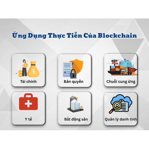 4. Ứng Dụng Thực Tiễn Của Blockchain