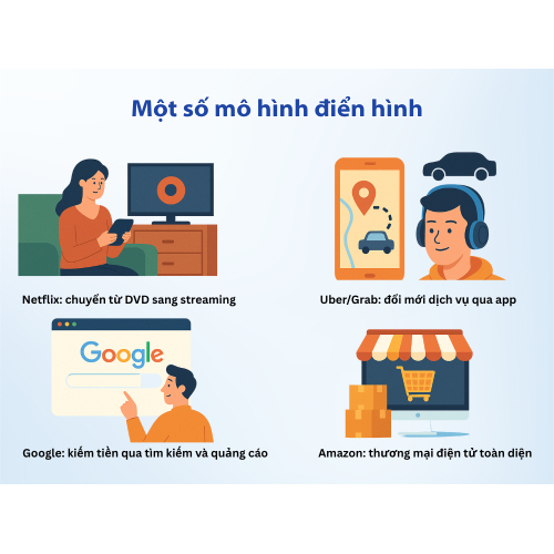 3. Một số mô hình điển hình