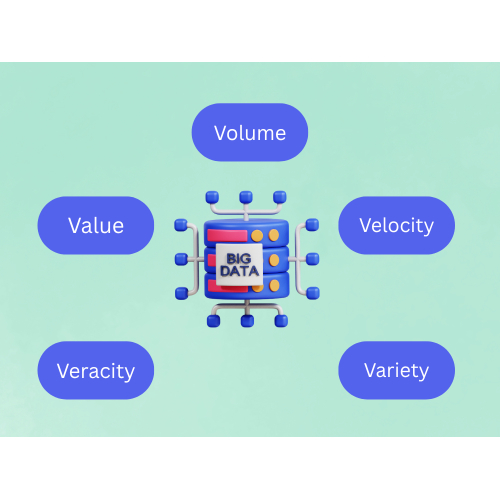 1.1. Big data là gì ?
