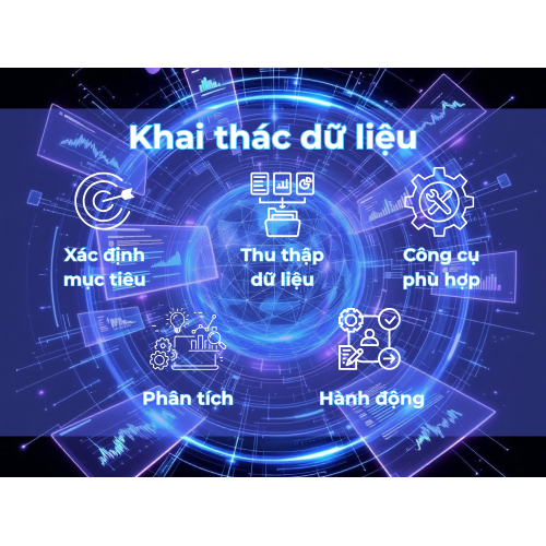 Làm thế nào để SMEs bắt đầu khai thác dữ liệu?