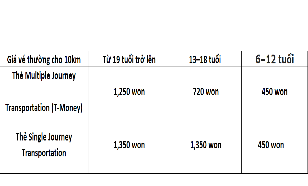 Giá vé tàu tính theo độ tuổi