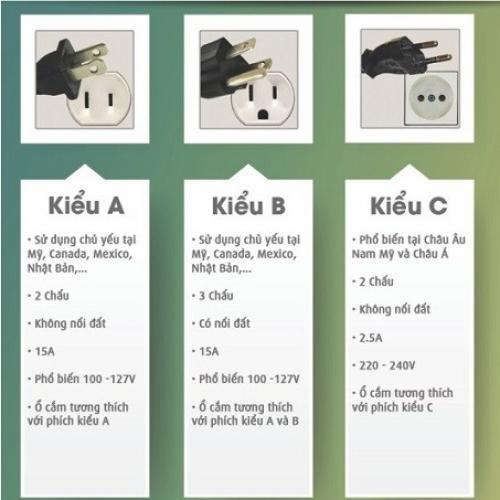 Ổ Cắm Điện Du Lịch Các Nước Trên Thế Giới
