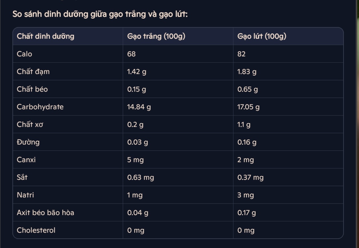 Hàm lượng dinh dưỡng của gạo lứt