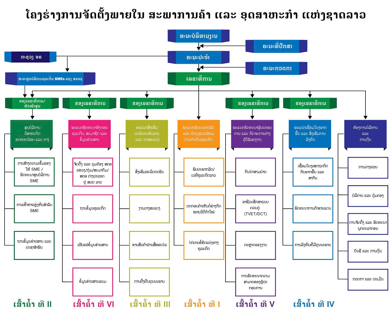 LNCCI Structure