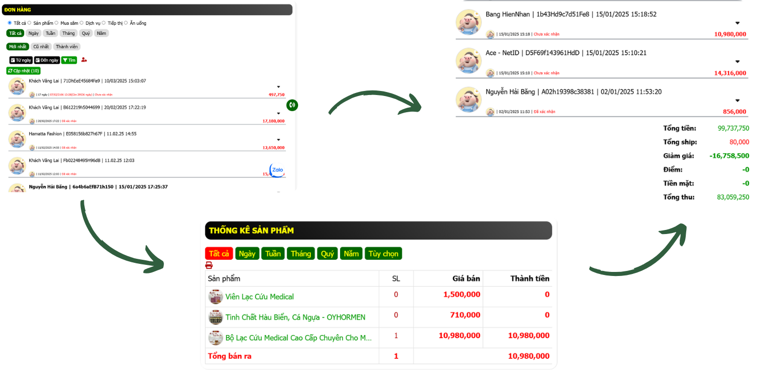 1. Tăng hiệu suất bán hàng & quản lý hàng hóa