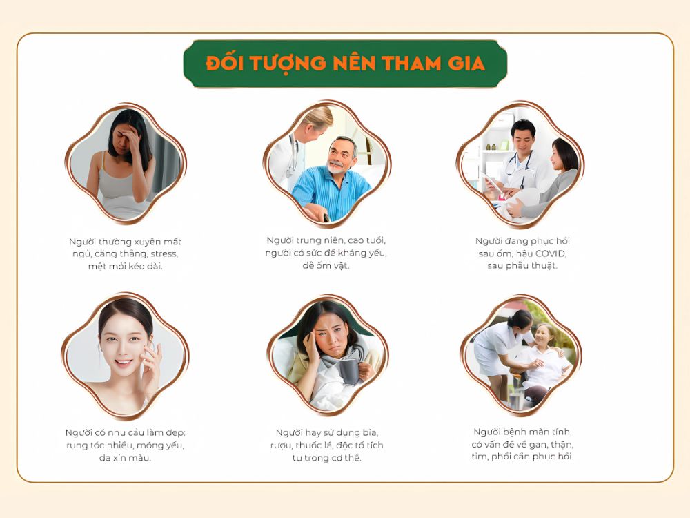 III. Đối tượng nên tham gia