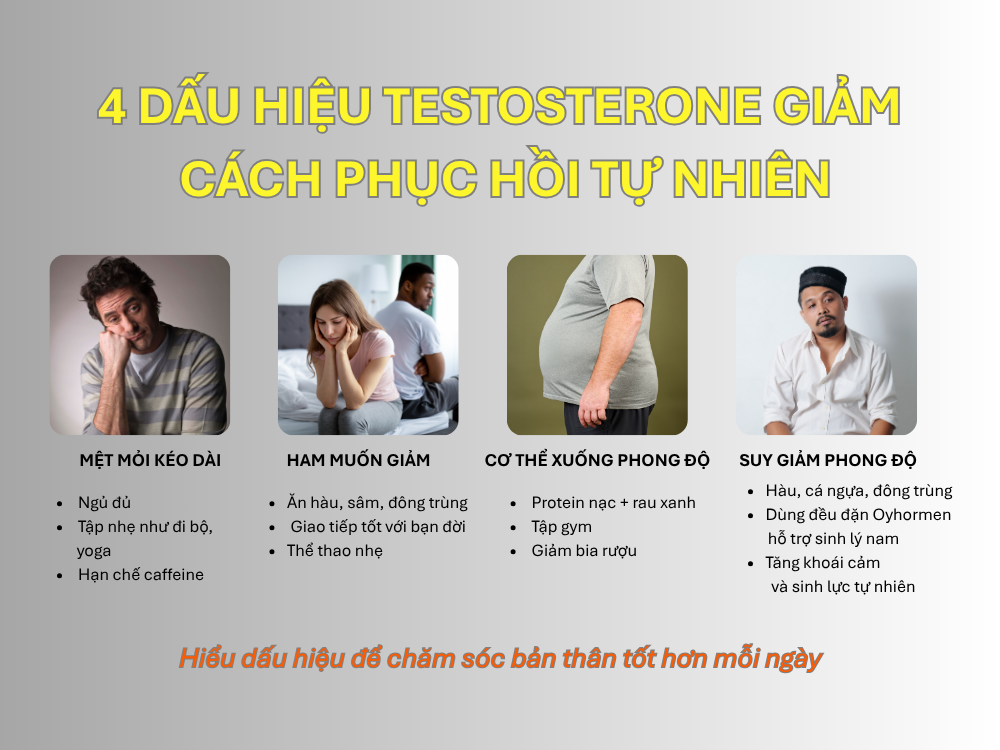 II. Dấu hiệu thường gặp và 4 hướng phục hồi testosterone tự nhiên
