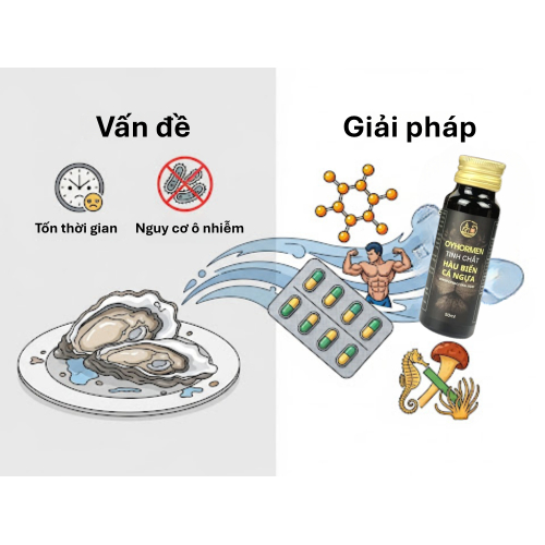 2. Tinh chất hàu – giải pháp tiện lợi, an toàn, dễ sử dụng mỗi ngày