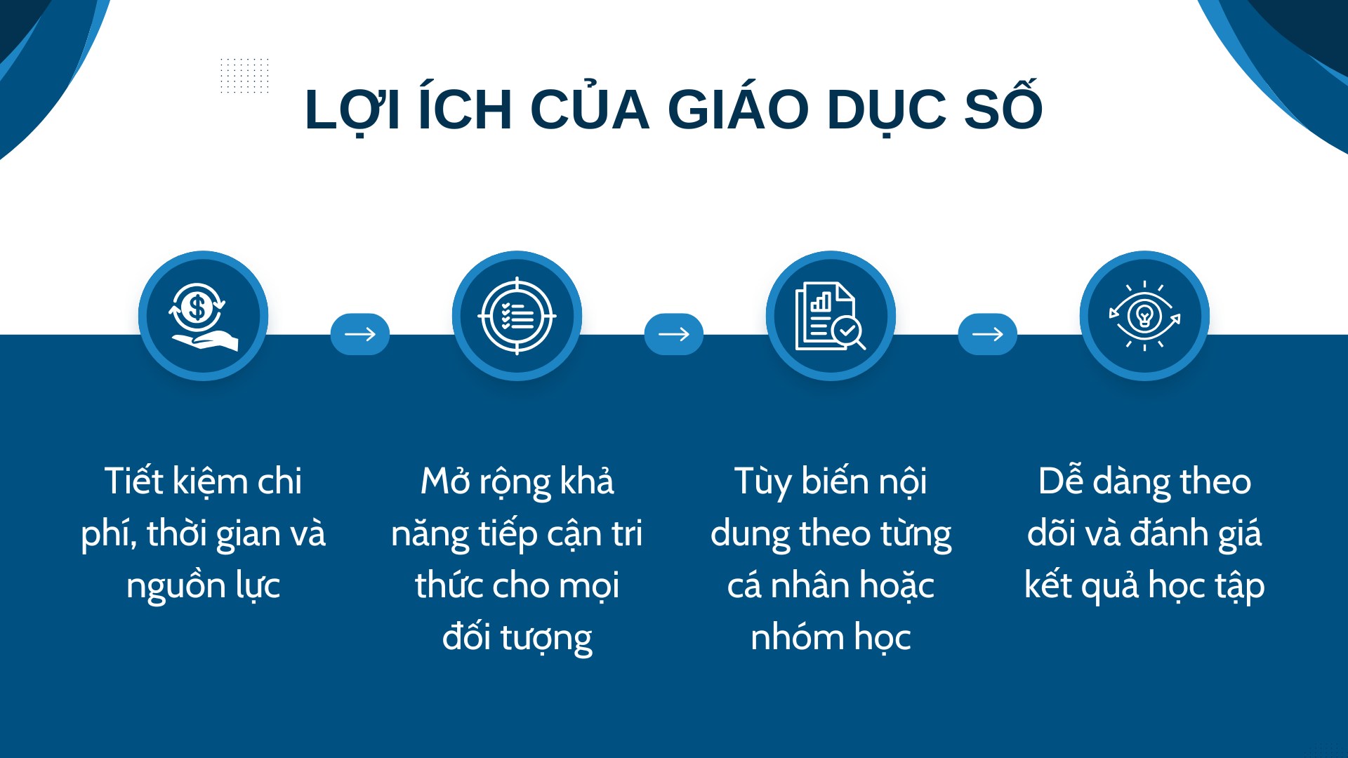 3. Lợi ích của giáo dục số