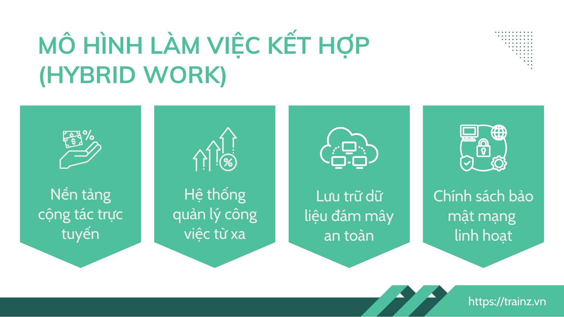 3. Mô hình làm việc kết hợp (Hybrid Work) gắn liền với hạ tầng số