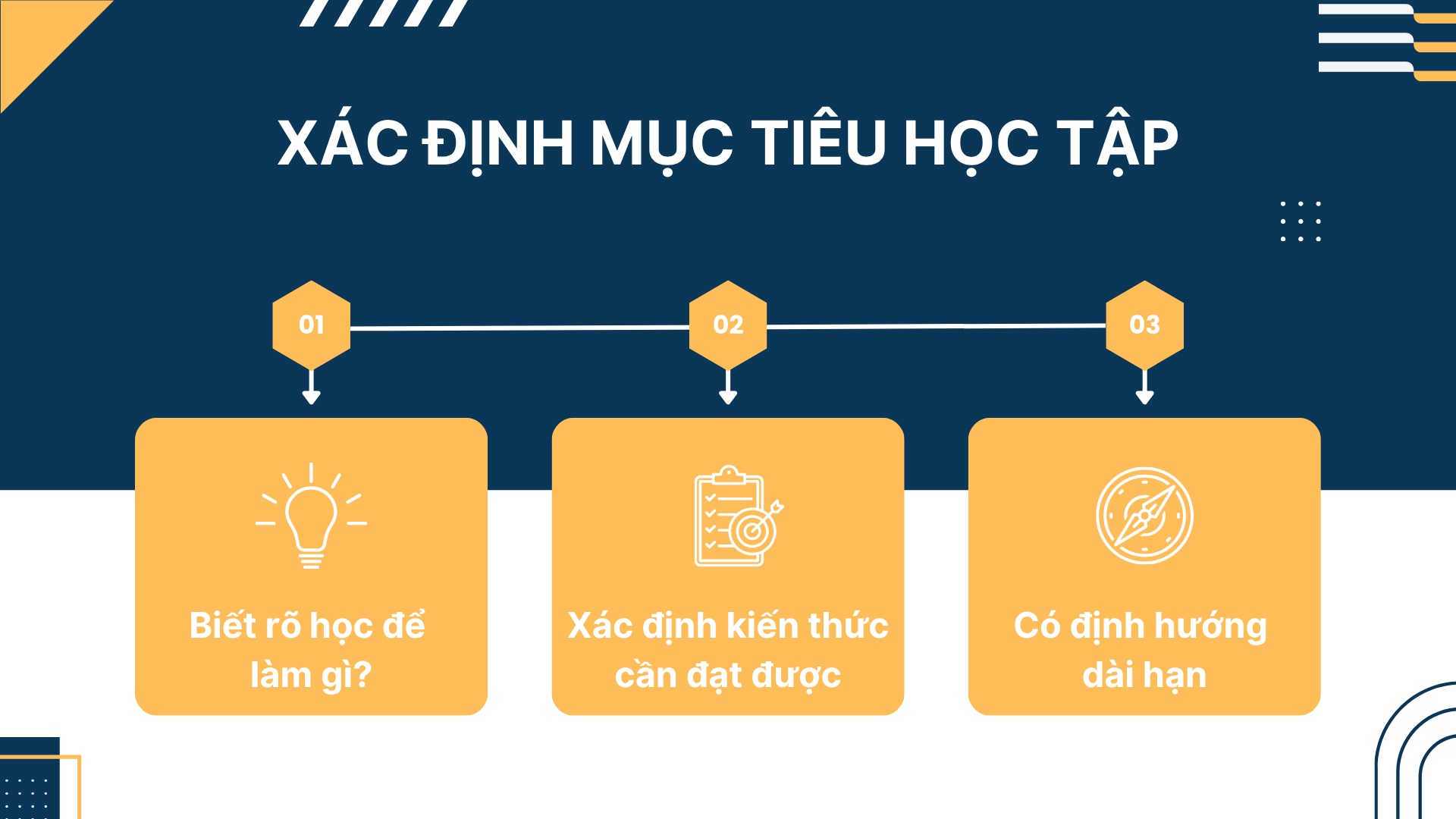 1. Xác định mục tiêu học tập rõ ràng