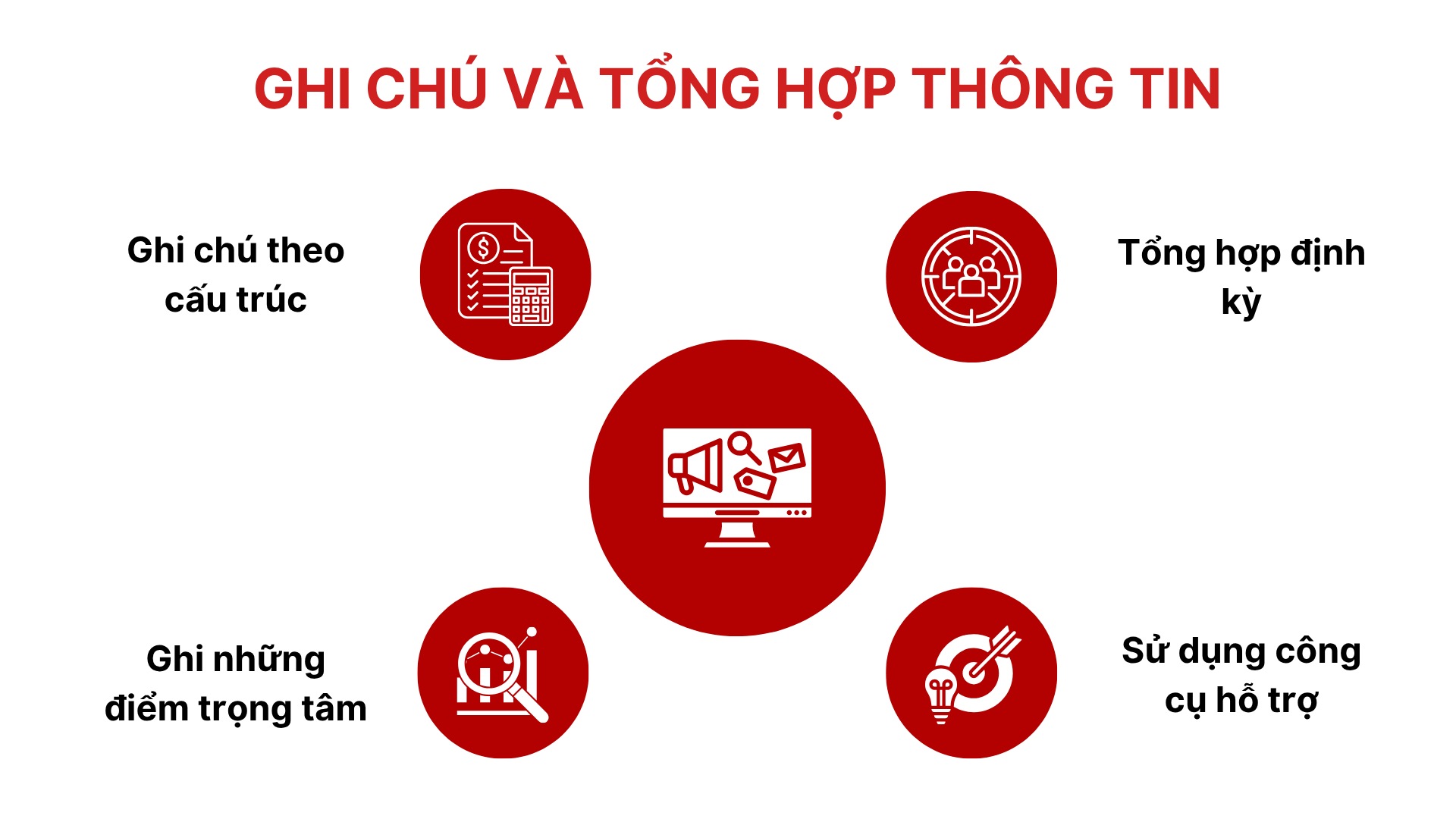 3. Kỹ năng ghi chú và tổng hợp thông tin