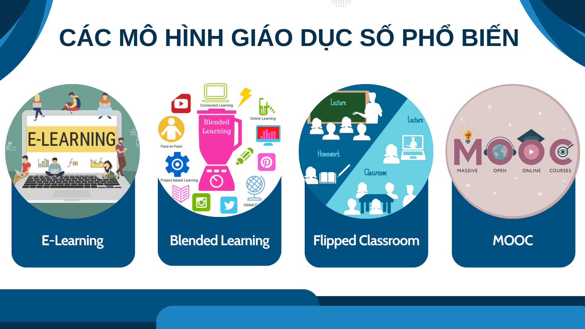2. Các mô hình giáo dục số phổ biến hiện nay