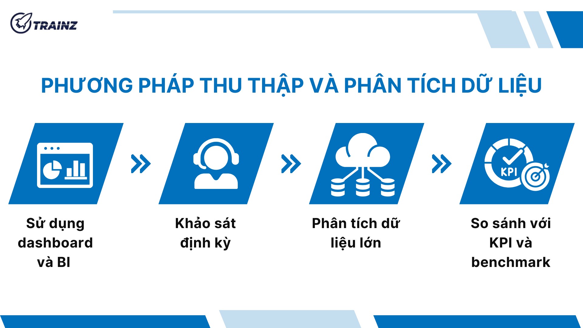 3. Phương pháp thu thập và phân tích dữ liệu