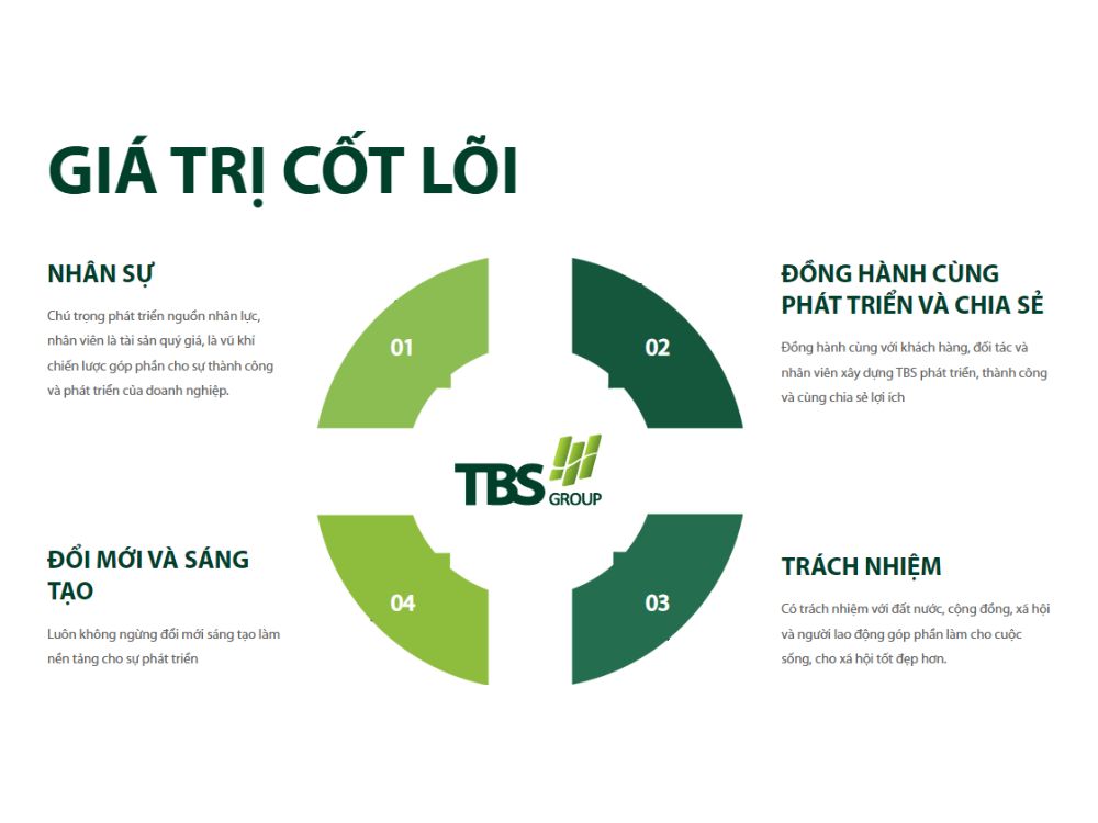 Giá trị cốt lõi