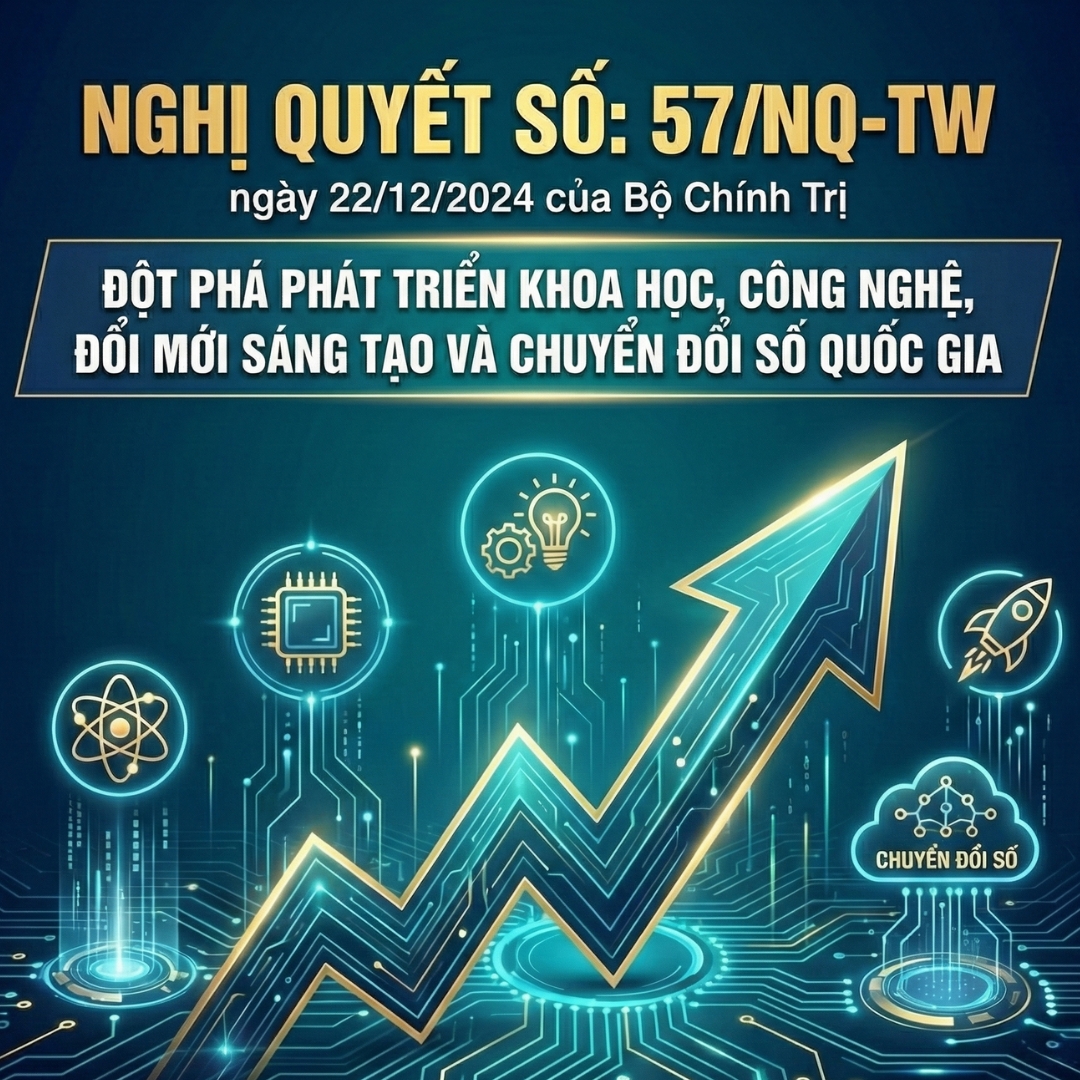 Nghị Quyết Số 57/2024/NQ-TW | Chuyển Đổi Số