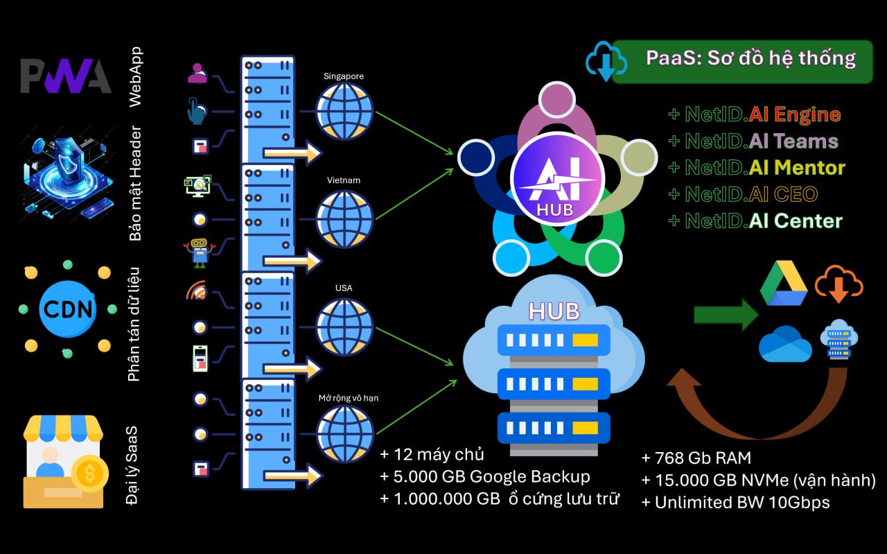 Vai trò của V-Catholic Ecoz trong tổng thể GBi Ecoz