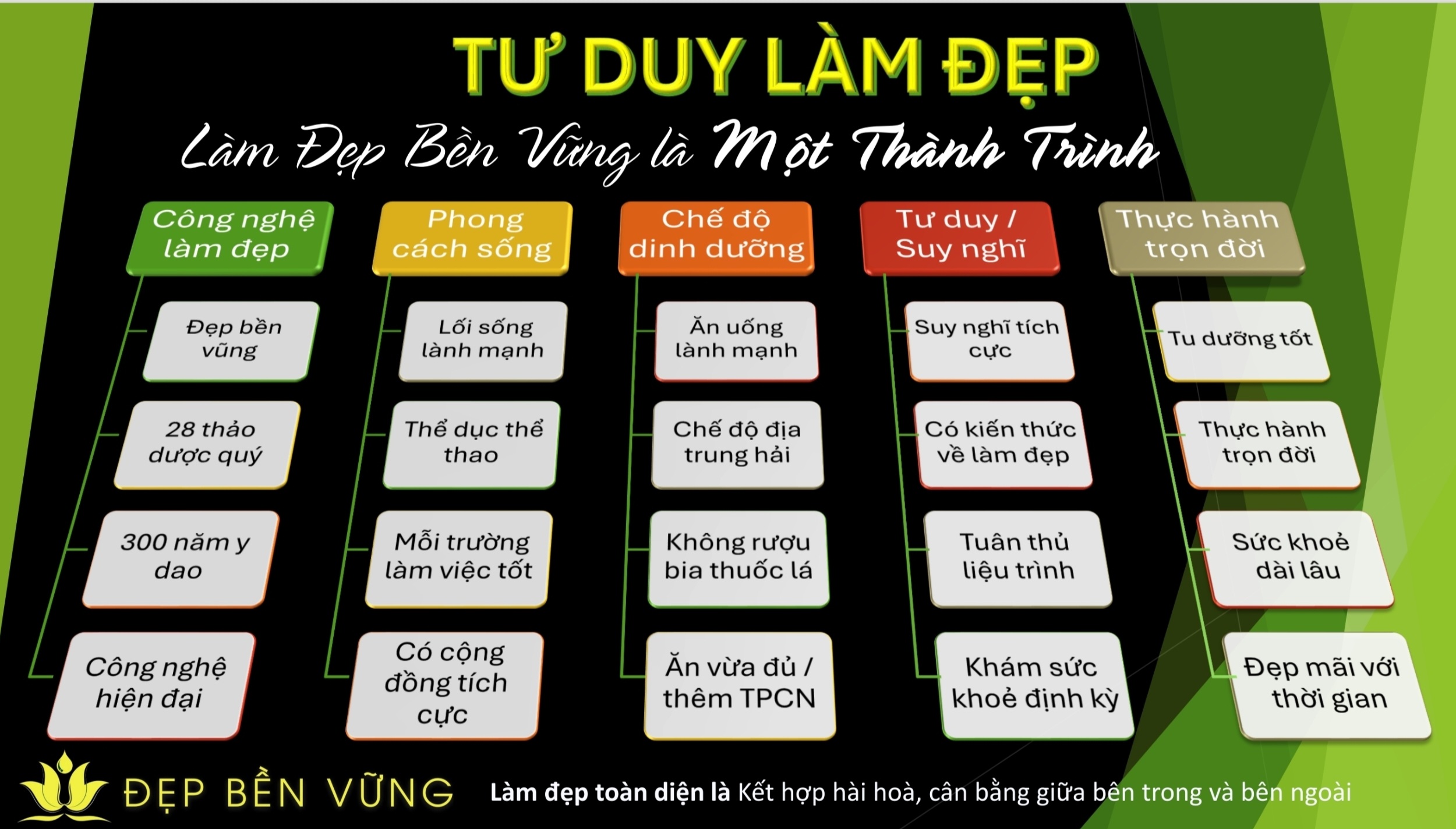 Triết lý khỏe đẹp bền vững