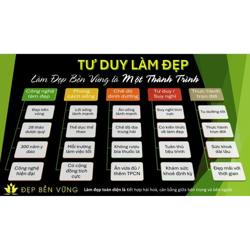 Triết lý khỏe đẹp bền vững