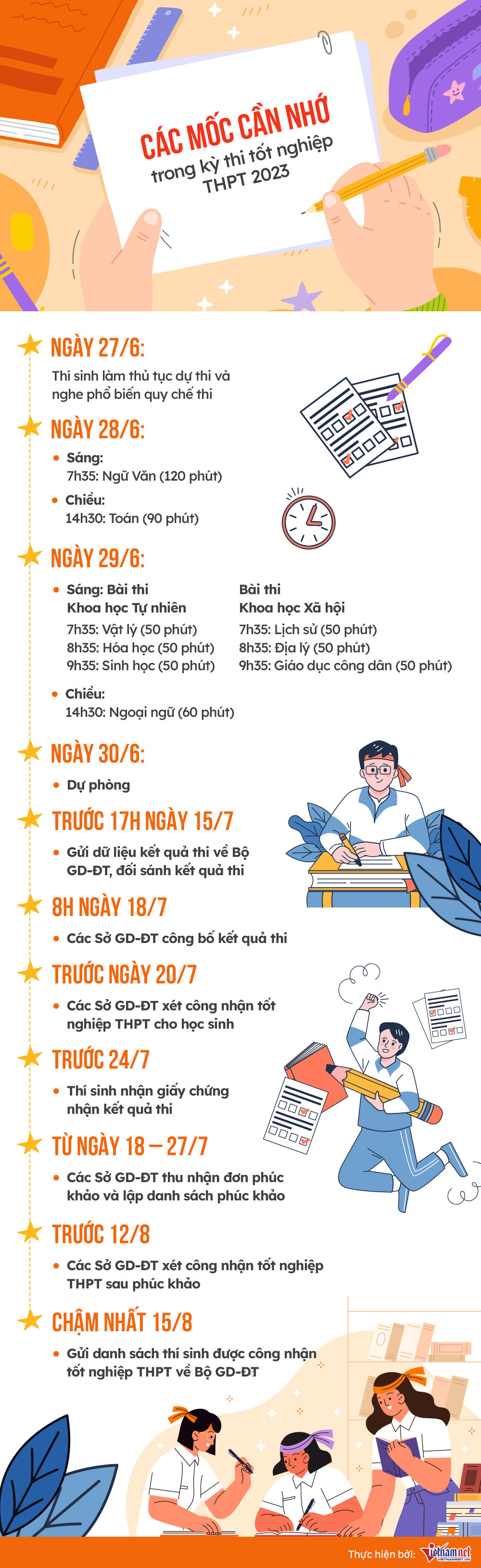 3. Các mốc thời gian