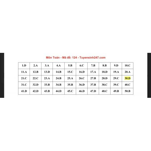 2. Cập nhật đáp án