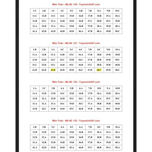 2. Cập nhật đáp án