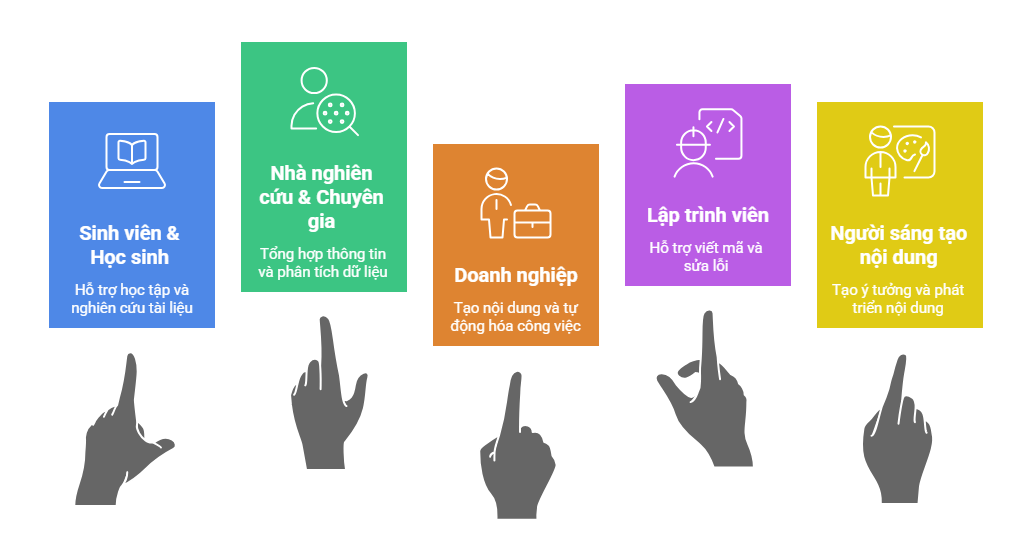 3. Những đối tượng nên dùng và ứng dụng Chat GPT